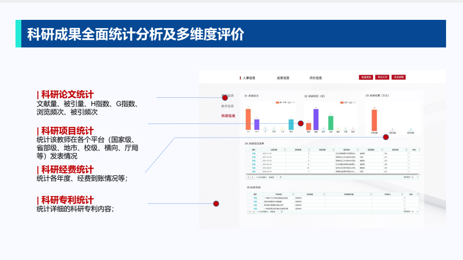 科研成果全面统计分析及多维度评价